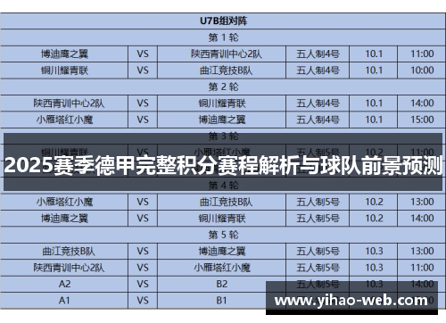 2025赛季德甲完整积分赛程解析与球队前景预测