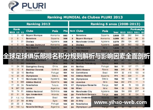 全球足球俱乐部排名积分规则解析与影响因素全面剖析
