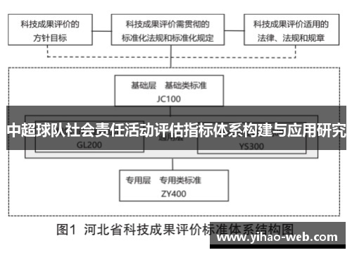 中超球队社会责任活动评估指标体系构建与应用研究