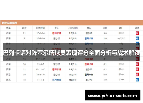 巴列卡诺对阵塞尔塔球员表现评分全面分析与战术解读