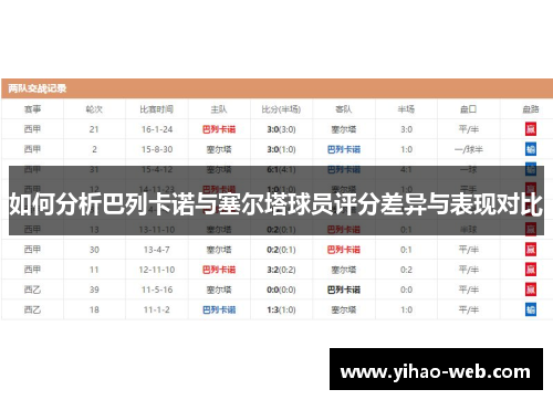 如何分析巴列卡诺与塞尔塔球员评分差异与表现对比