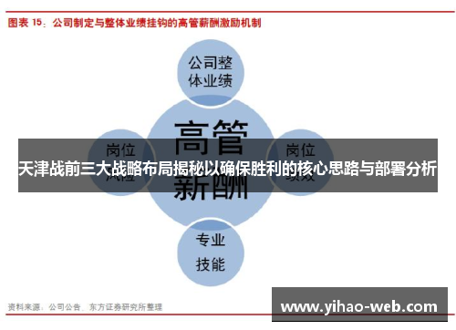 天津战前三大战略布局揭秘以确保胜利的核心思路与部署分析