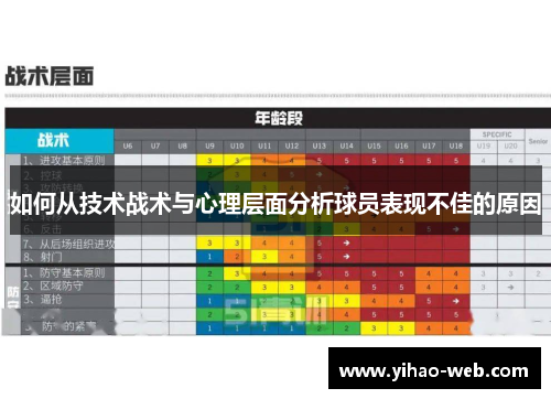如何从技术战术与心理层面分析球员表现不佳的原因