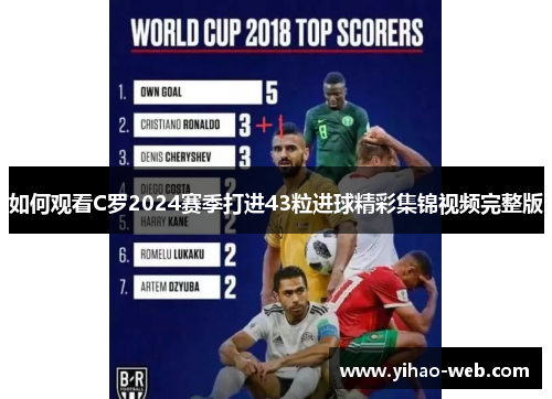 如何观看C罗2024赛季打进43粒进球精彩集锦视频完整版