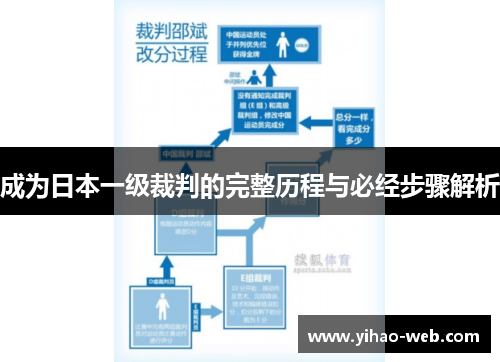 成为日本一级裁判的完整历程与必经步骤解析