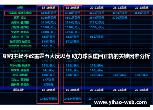 纽约主场不敌雷霆五大反思点 助力球队重回正轨的关键因素分析
