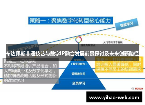 布达佩斯非遗技艺与数字IP融合发展前景探讨及未来创新路径