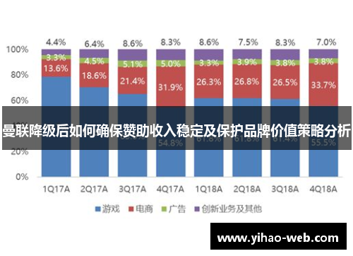 曼联降级后如何确保赞助收入稳定及保护品牌价值策略分析