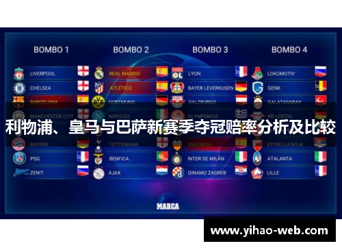 利物浦、皇马与巴萨新赛季夺冠赔率分析及比较