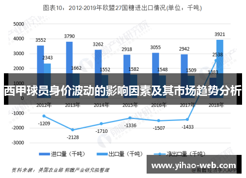 西甲球员身价波动的影响因素及其市场趋势分析