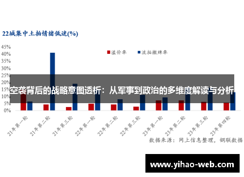 空袭背后的战略意图透析：从军事到政治的多维度解读与分析