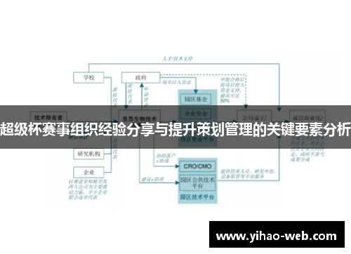 超级杯赛事组织经验分享与提升策划管理的关键要素分析