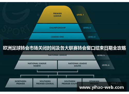 欧洲足球转会市场关闭时间及各大联赛转会窗口结束日期全攻略