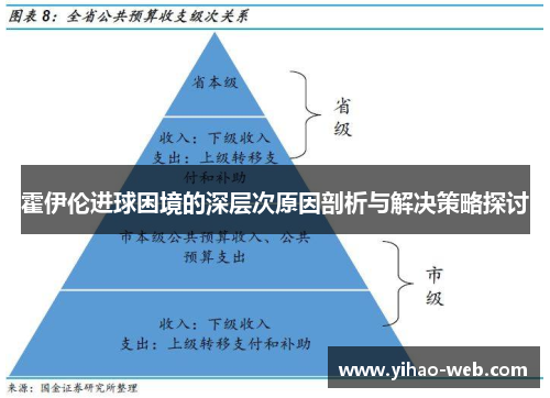 霍伊伦进球困境的深层次原因剖析与解决策略探讨