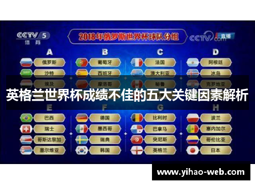 英格兰世界杯成绩不佳的五大关键因素解析