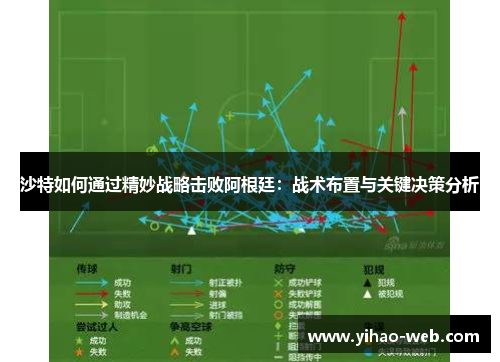 沙特如何通过精妙战略击败阿根廷：战术布置与关键决策分析